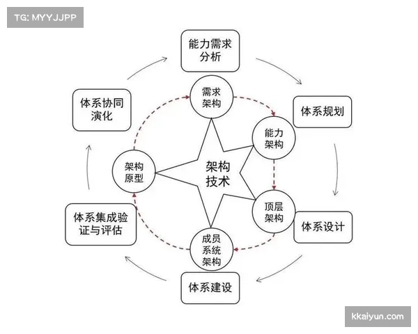德罗胜任433体系中前卫 技术特点显示其向前推进与衔接能力